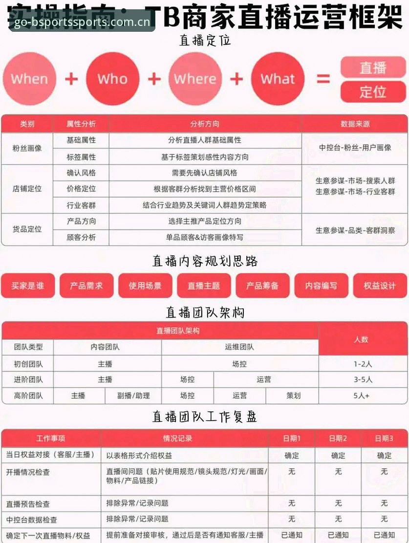 必博体育官网BSports赛事直播完整使用指南——从注册到实时观赛的创新方案